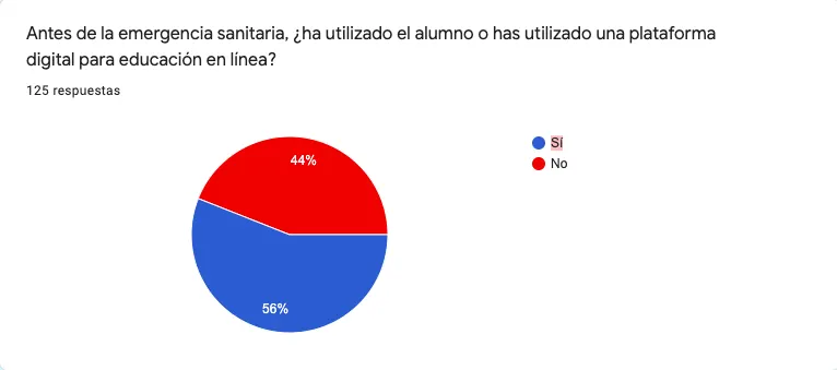 Respuesta encuesta NAMNA
